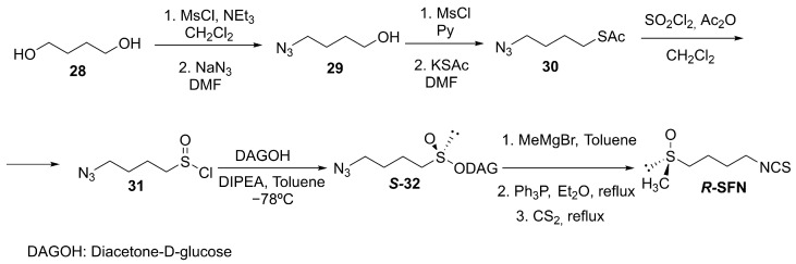 Figure 19