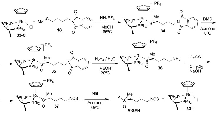 Figure 20