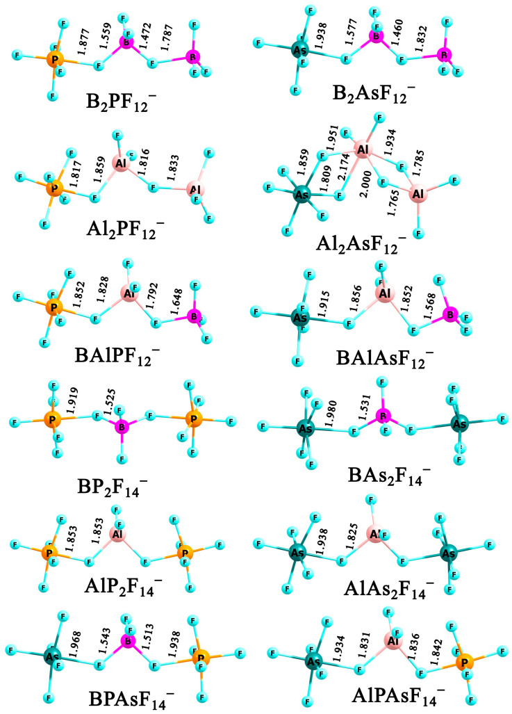 Figure 6