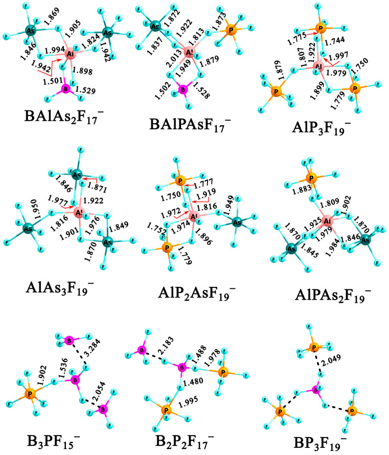 Figure 10