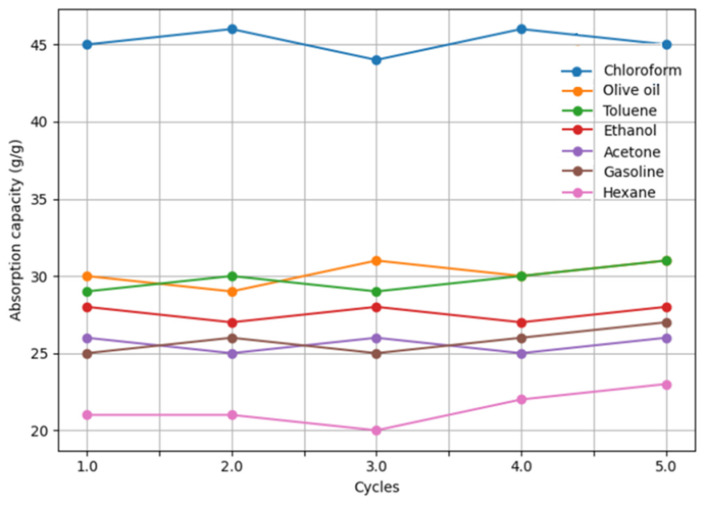 Figure 9