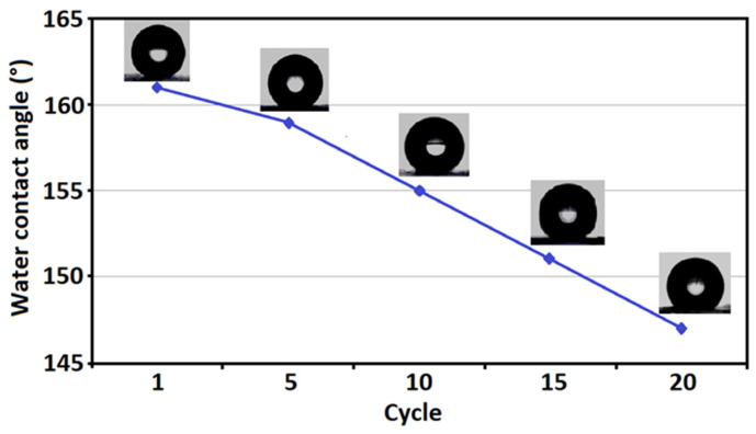 Figure 10