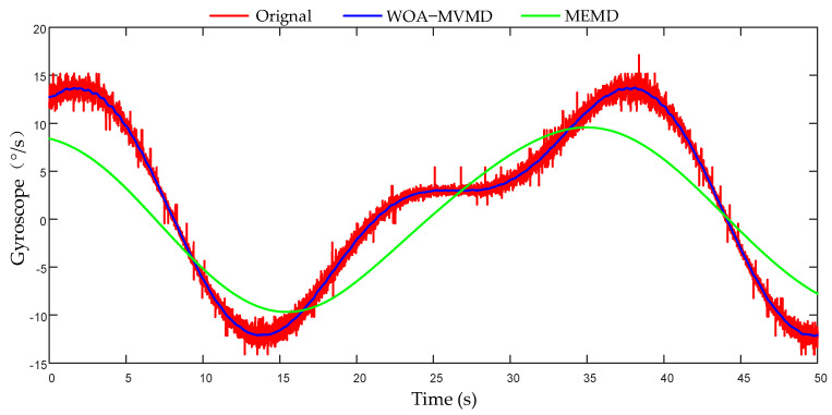 Figure 13