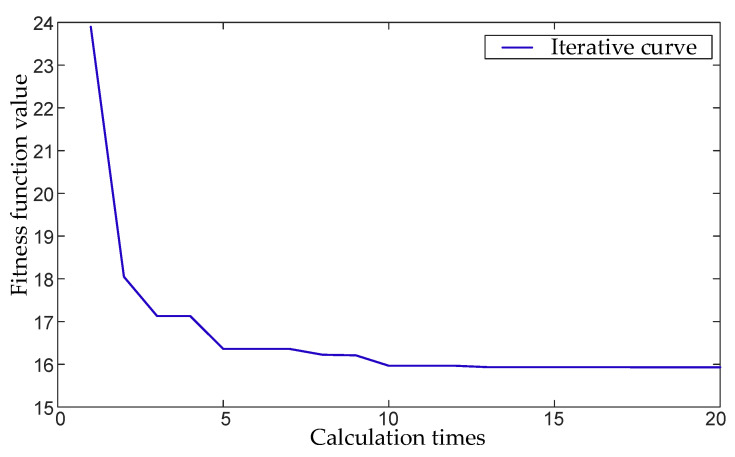 Figure 14