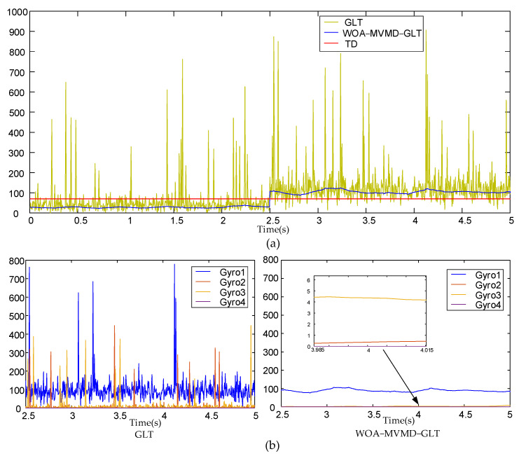 Figure 15