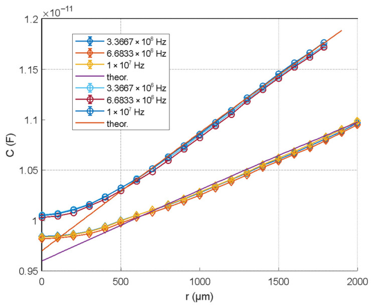 Figure 10