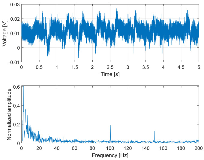 Figure 15