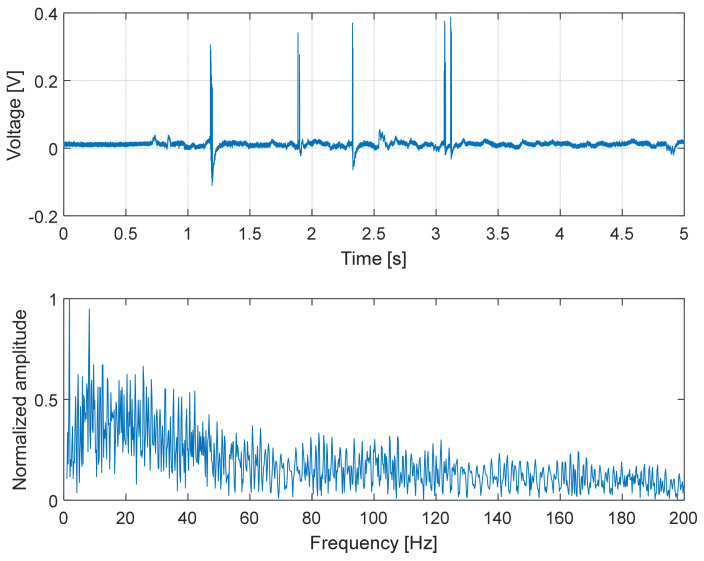 Figure 16