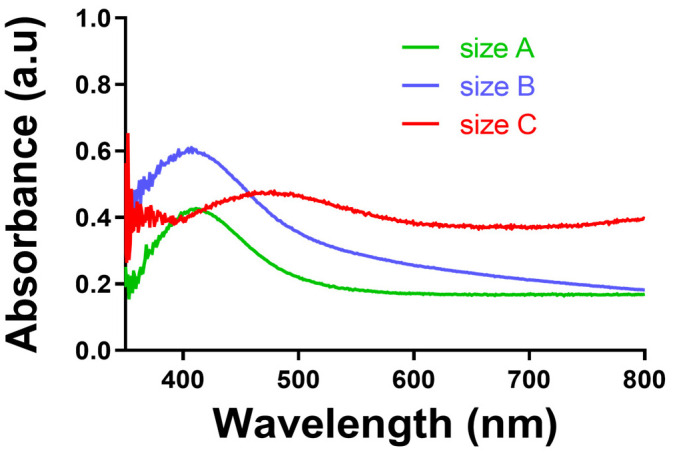 Figure 9