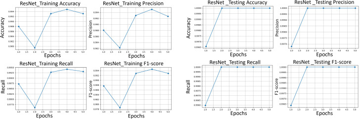 Fig 14