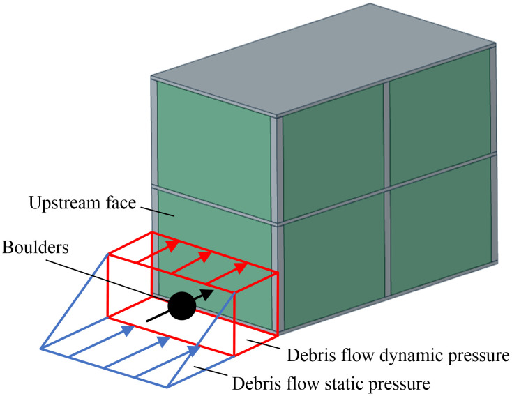 Fig 7