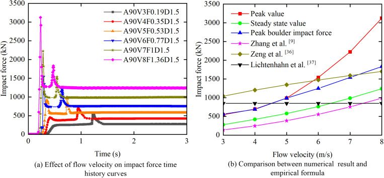 Fig 10