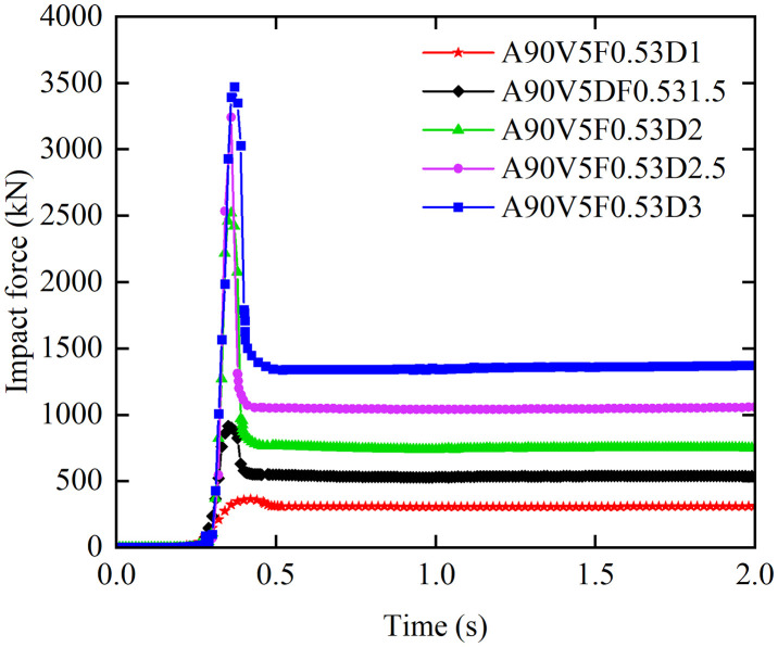 Fig 11