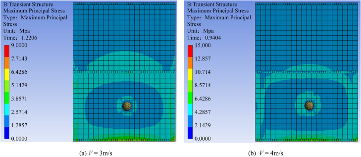 Fig 14