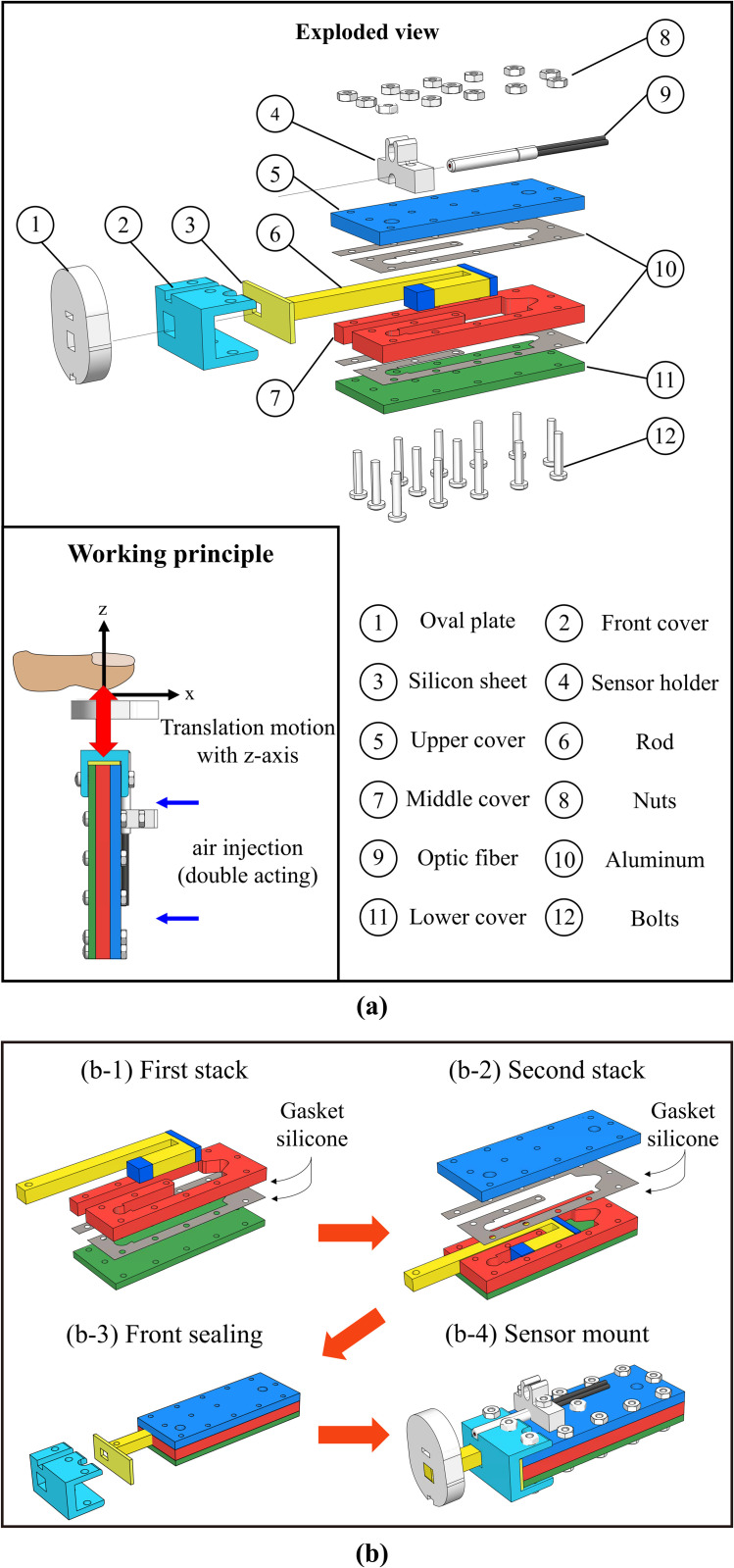 Fig 2