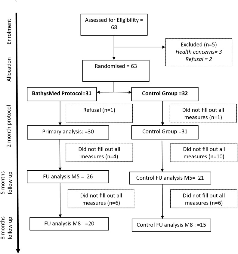 Fig 1