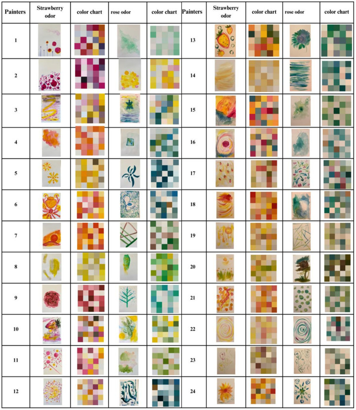 Fig 2