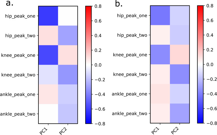 Fig 5