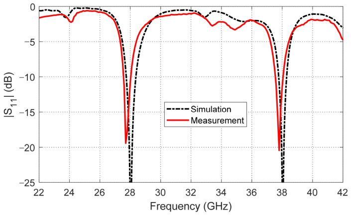 Figure 9