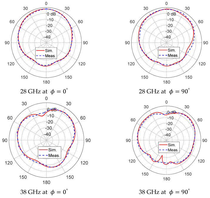 Figure 12