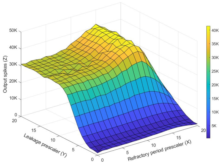 Figure 10