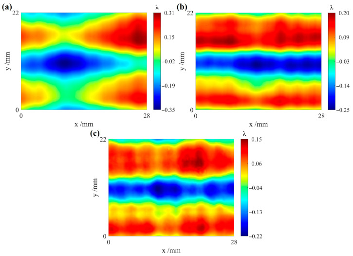 Figure 11