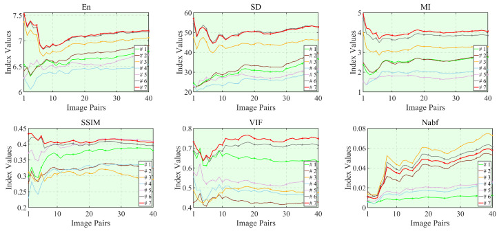 Figure 16