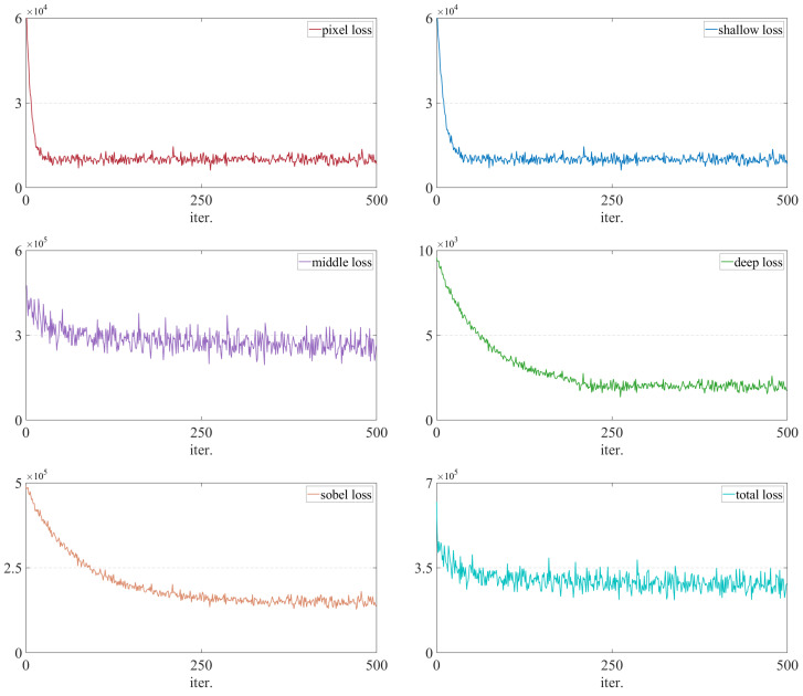 Figure 17