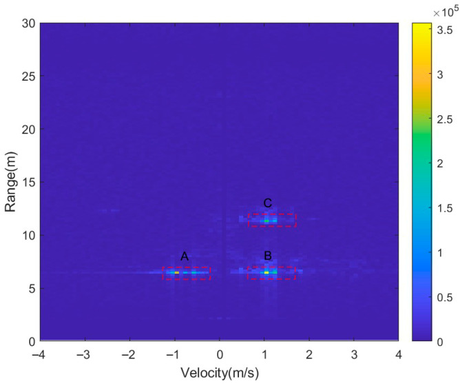 Figure 14