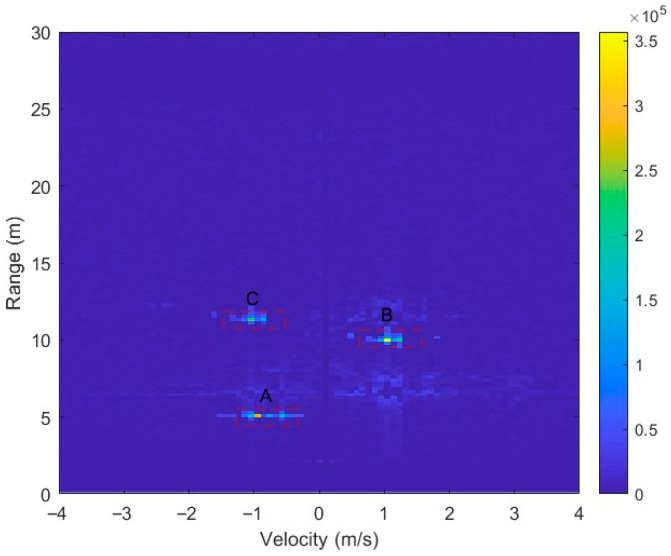 Figure 16