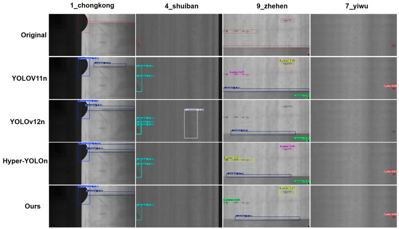 Figure 12