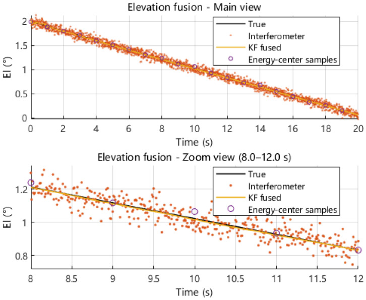 Figure 19