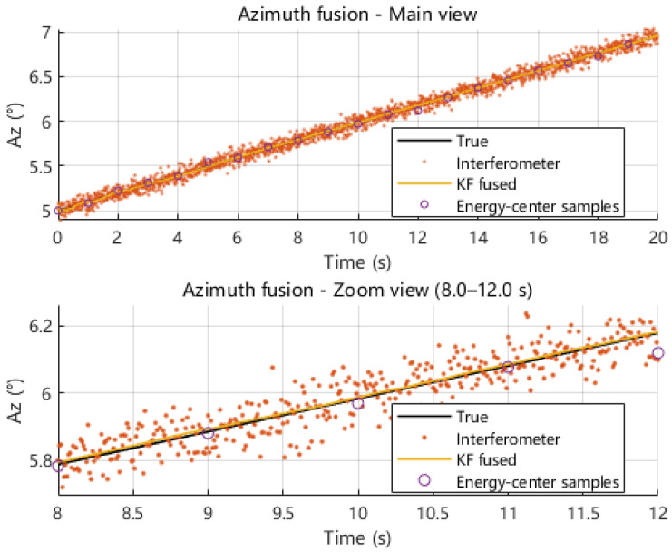 Figure 20