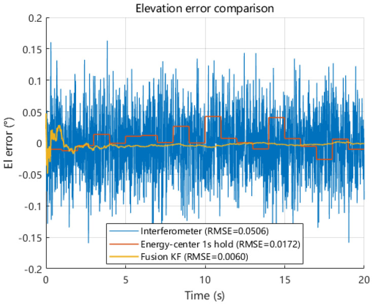 Figure 21