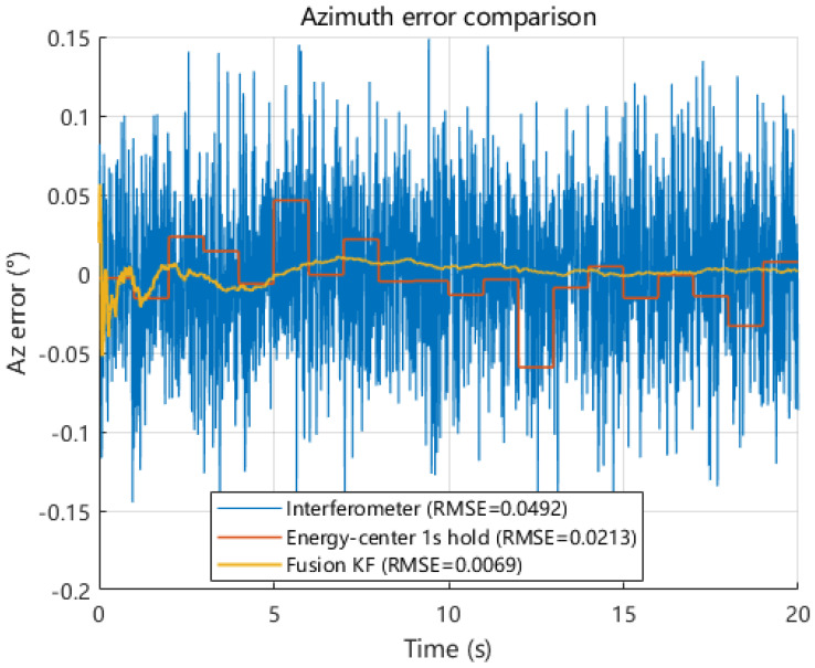 Figure 22