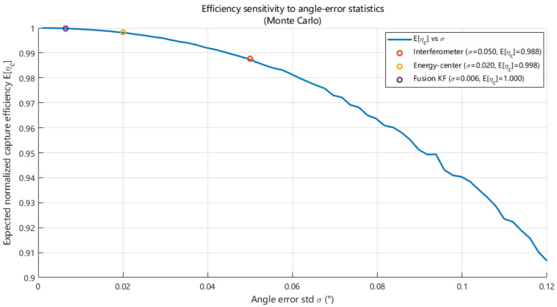 Figure 23