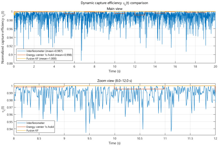 Figure 24