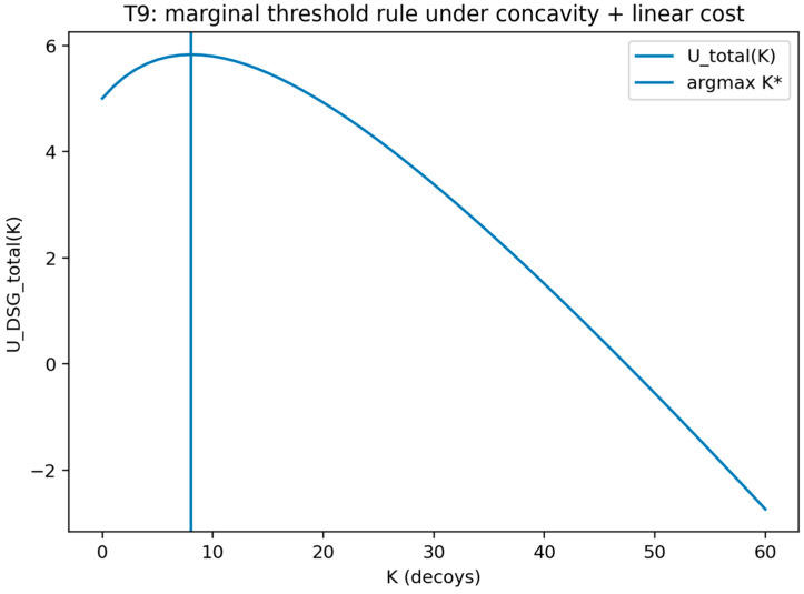 Figure 22
