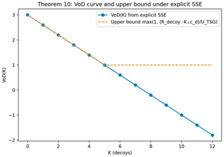 Figure 23