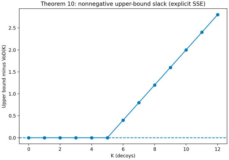 Figure 24