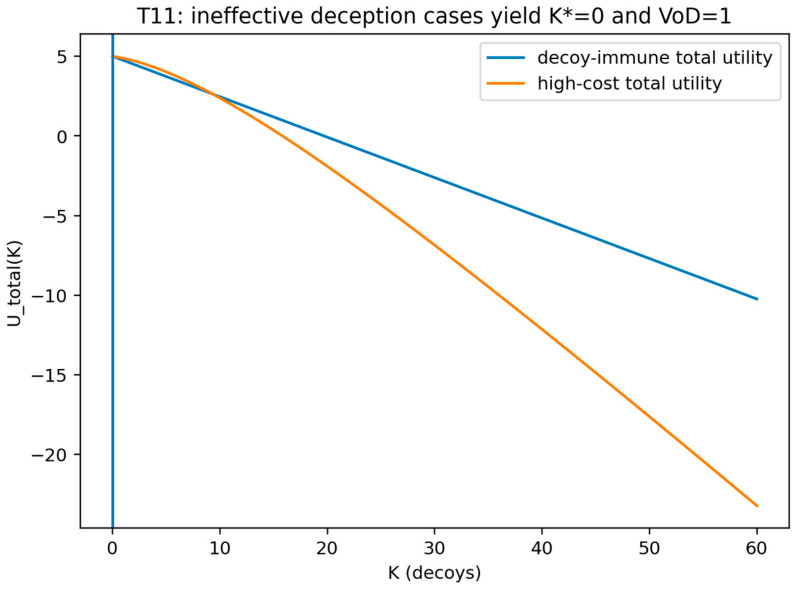 Figure 25