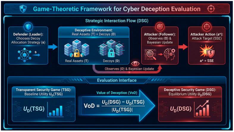 Figure 27