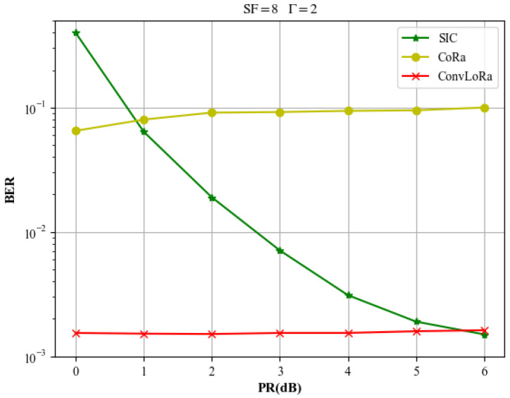 Figure 8