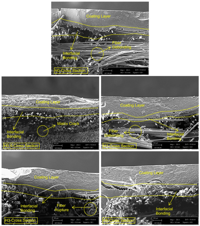 Figure 17
