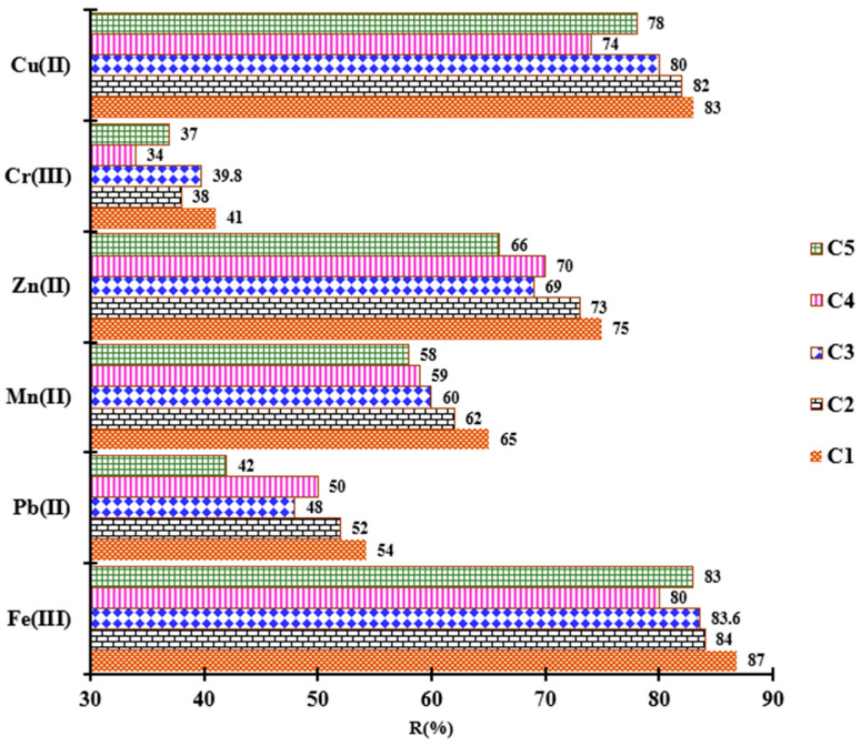 Figure 10