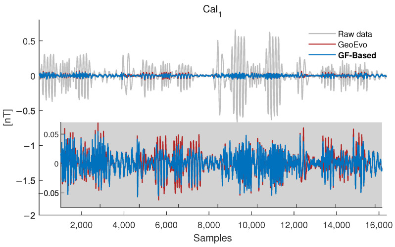 Figure 7