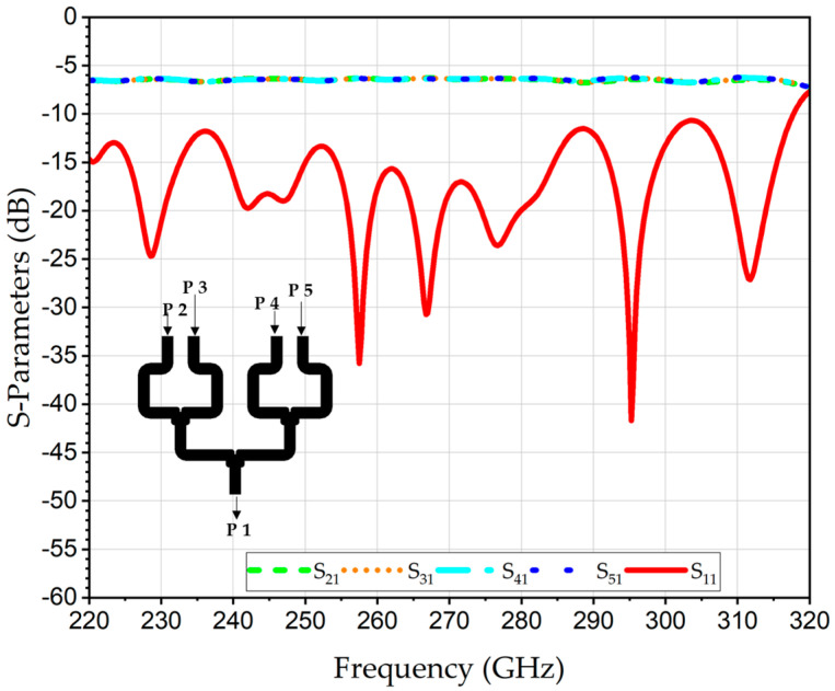 Figure 9