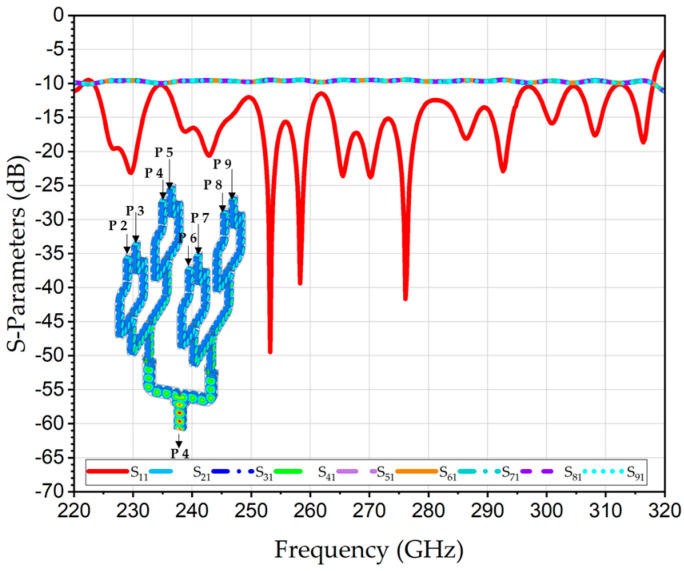 Figure 10