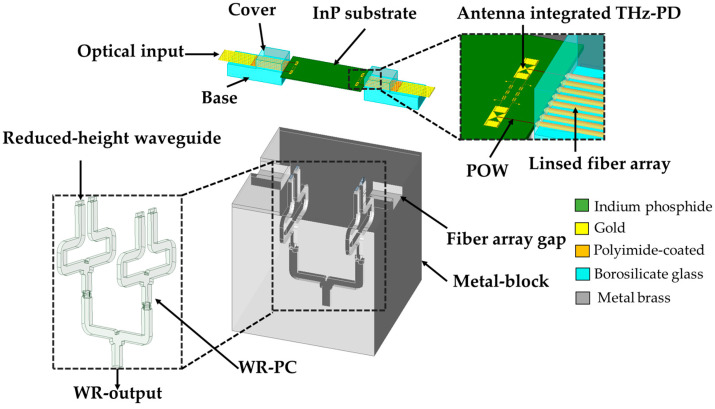 Figure 11
