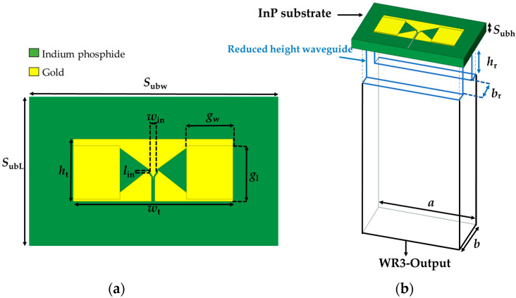 Figure 12